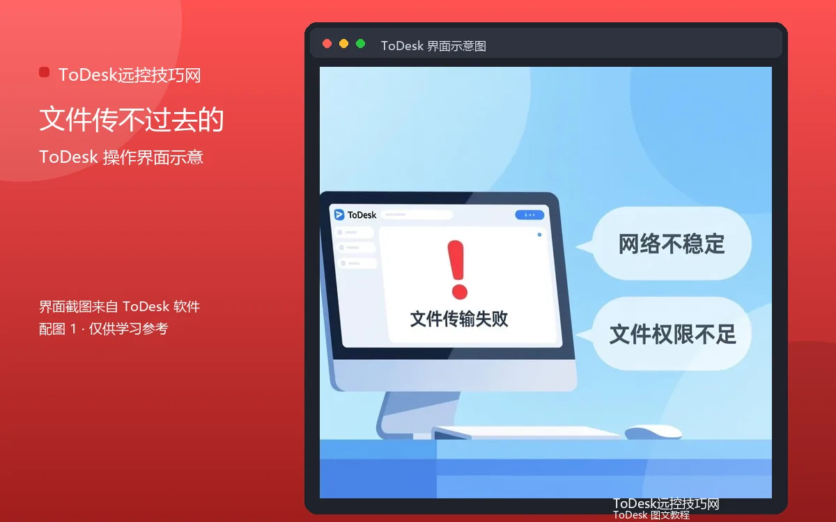文件传不过去的界面示意图（配图1）