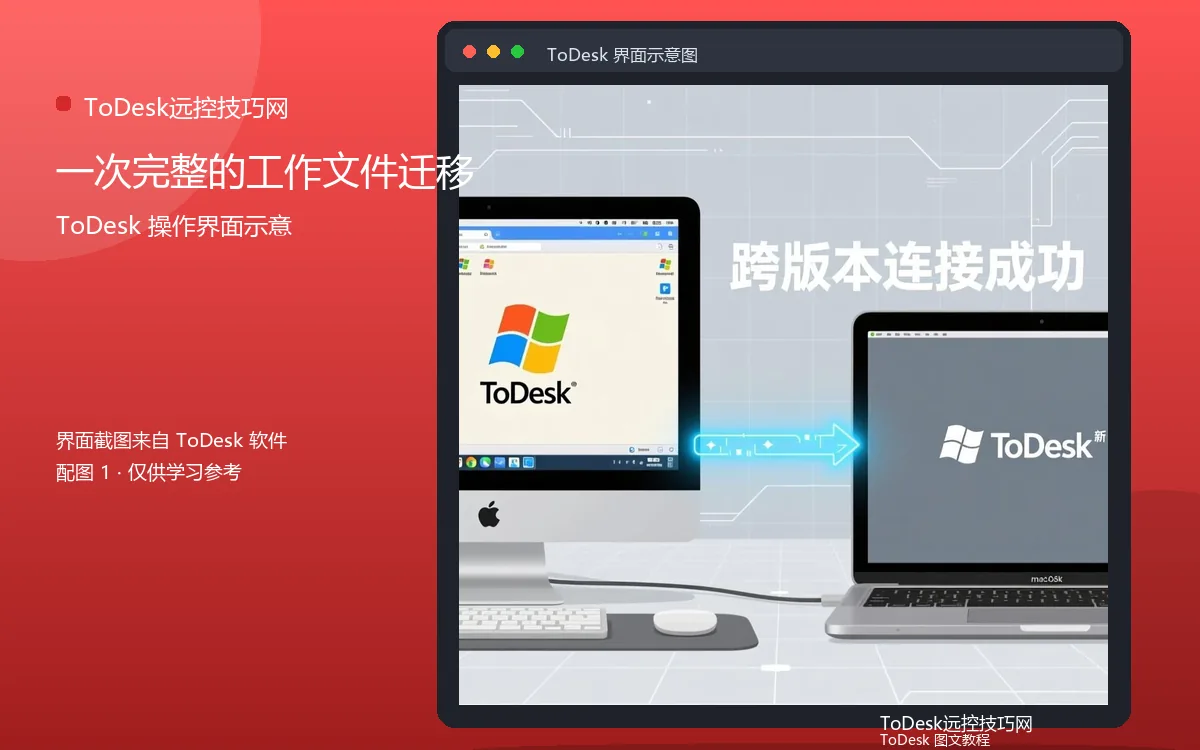 一次完整的工作文件迁移界面示意图(配图1)