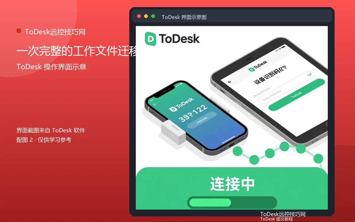 一次完整的工作文件迁移界面示意图(配图2)