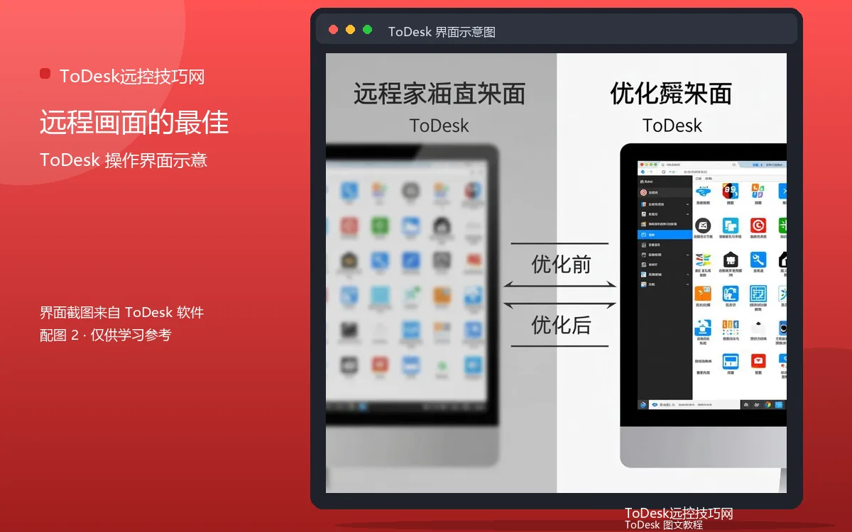 远程画面的最佳界面示意图(配图2)