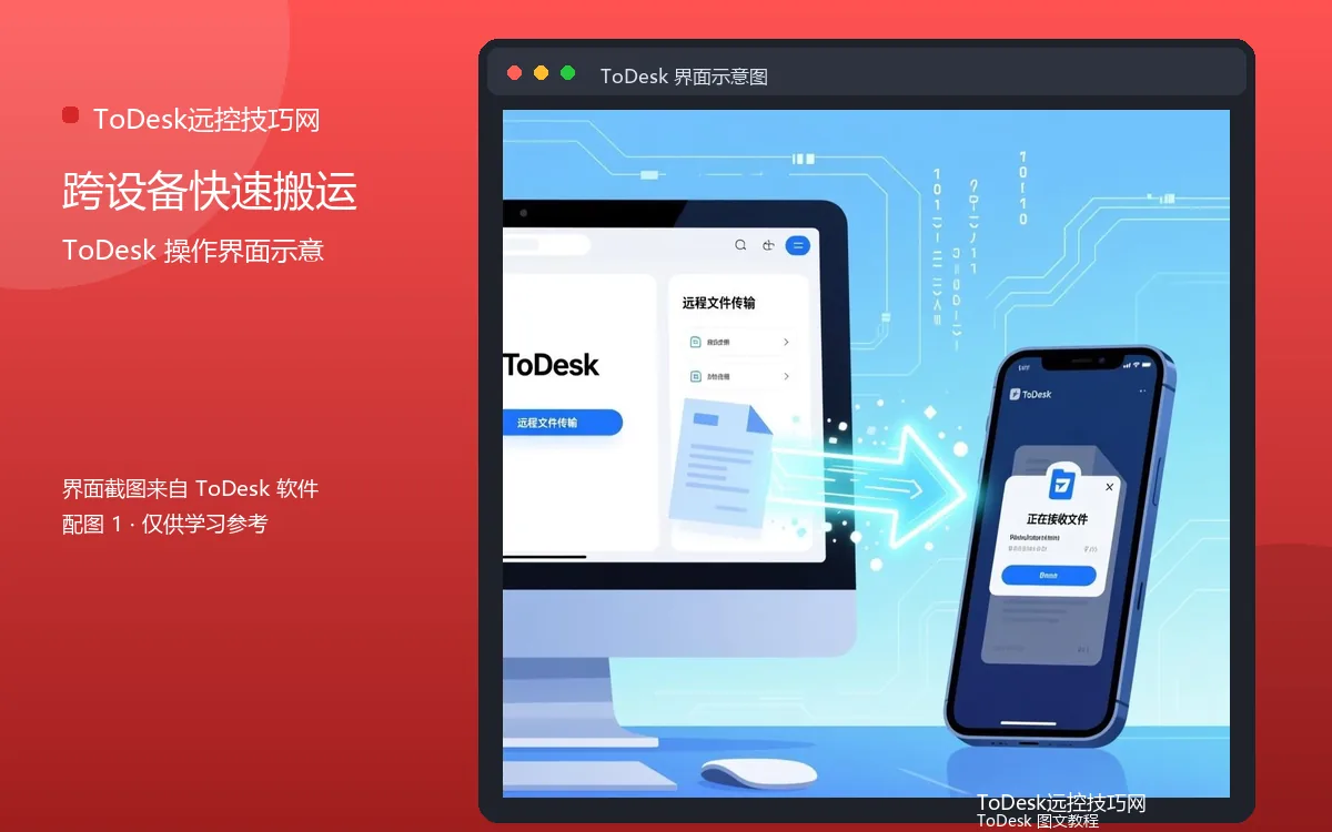 跨设备快速搬运界面示意图（配图1）