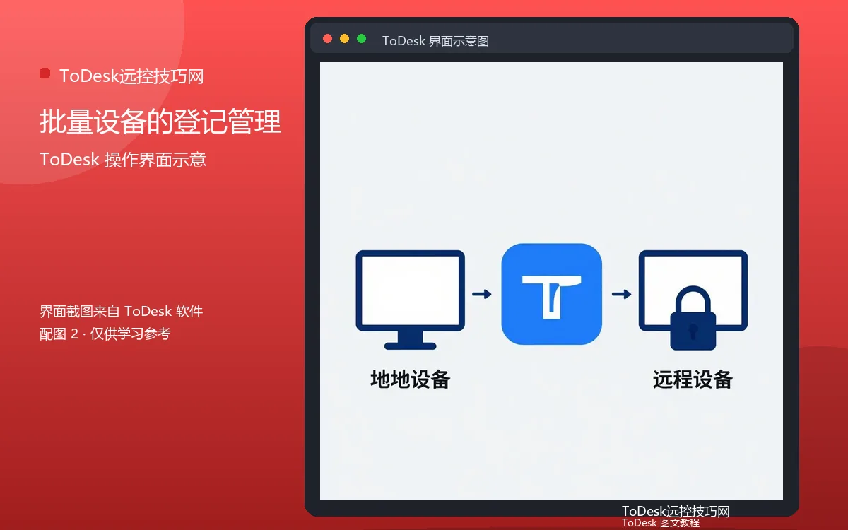 批量设备的登记管理界面示意图(配图2)