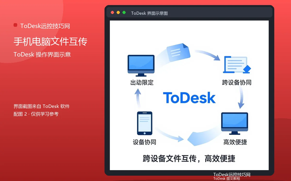 手机电脑文件互传界面示意图(配图2)