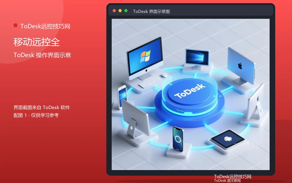 移动远控全界面示意图(配图1)