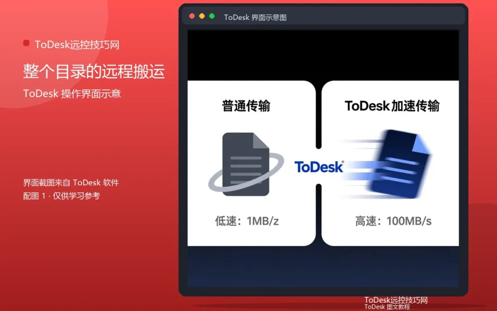 ToDesk文件夹传输:整个目录的远程搬运配图