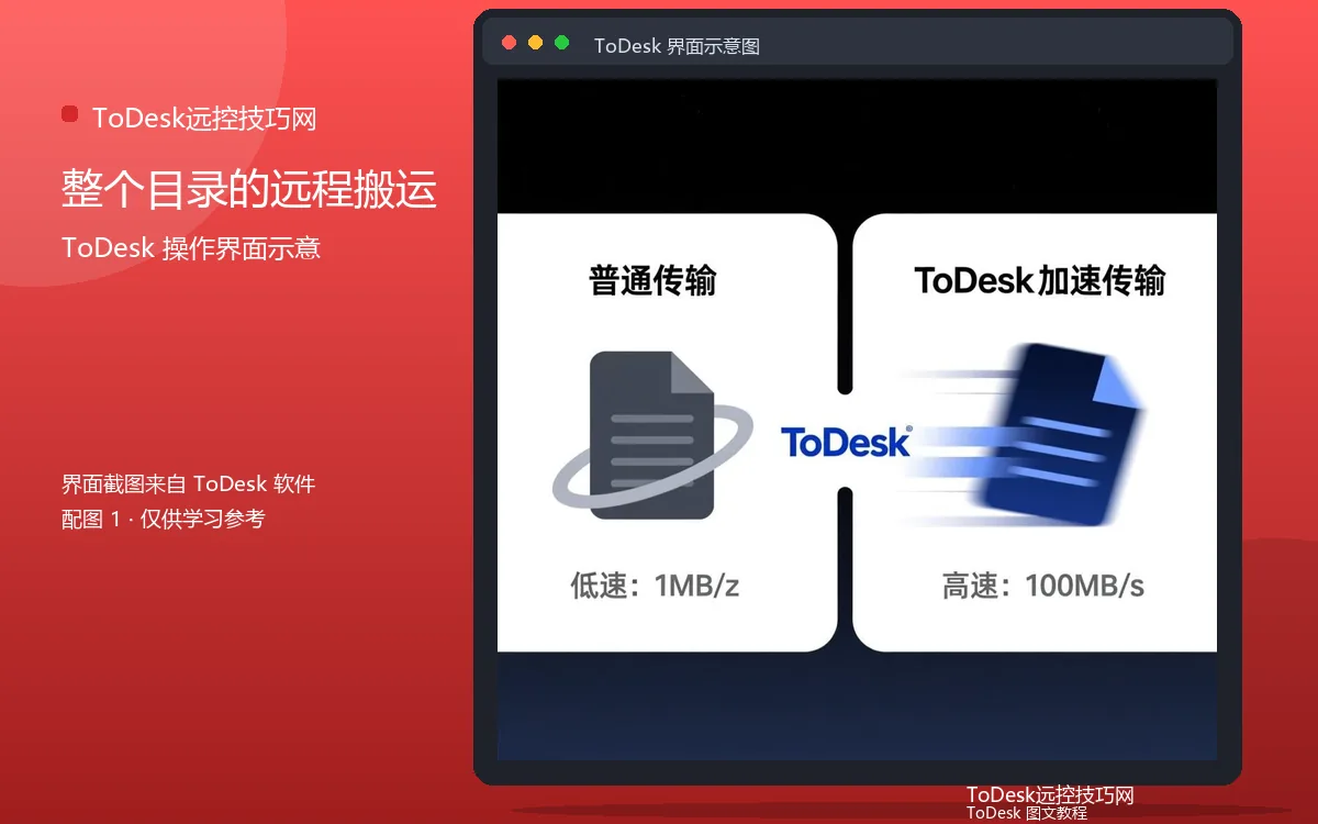 整个目录的远程搬运界面示意图(配图1)