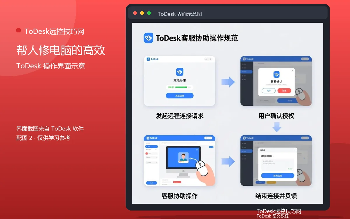 帮人修电脑的高效界面示意图（配图2）