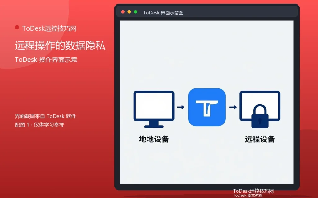 ToDesk隐私保护:远程操作的数据隐私配图