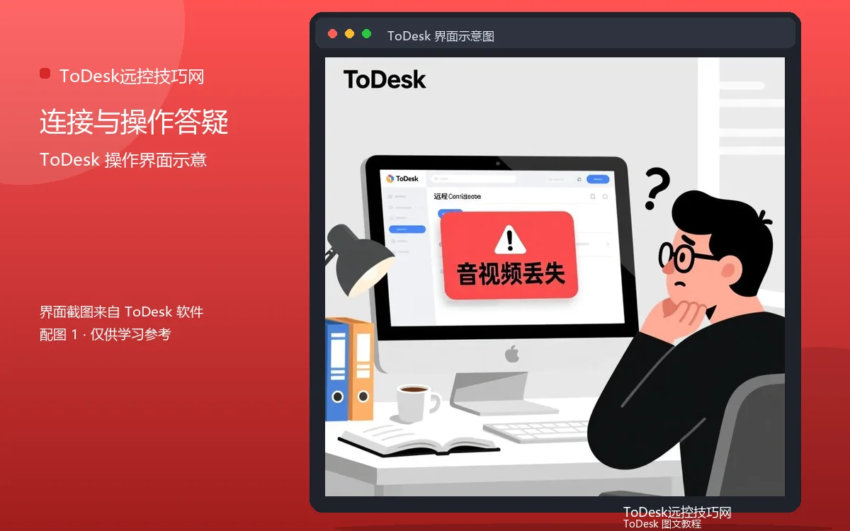 连接与操作答疑界面示意图（配图1）
