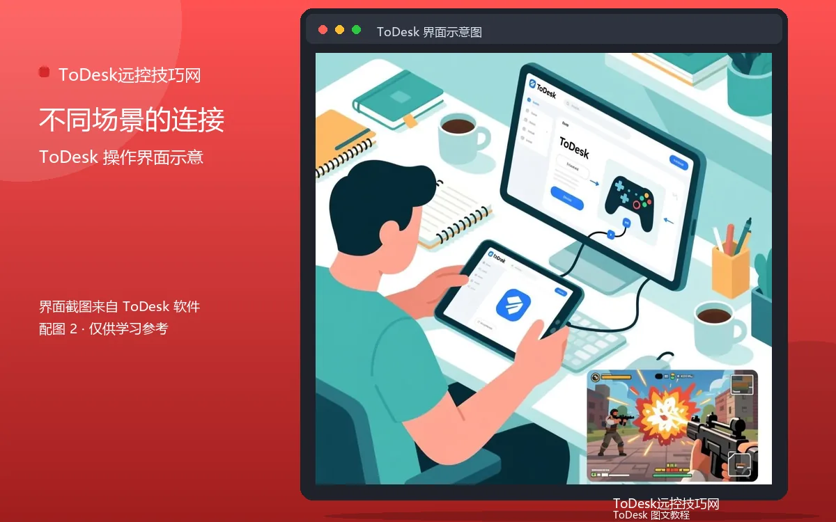 不同场景的连接界面示意图(配图2)