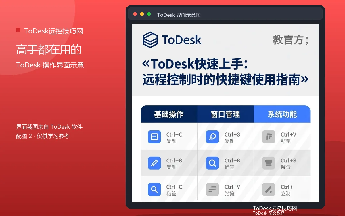 高手都在用的界面示意图(配图2)