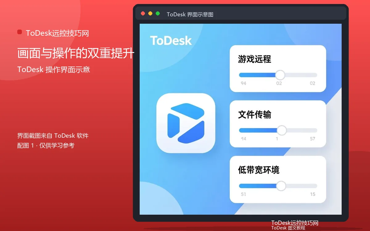 画面与操作的双重提升界面示意图(配图1)