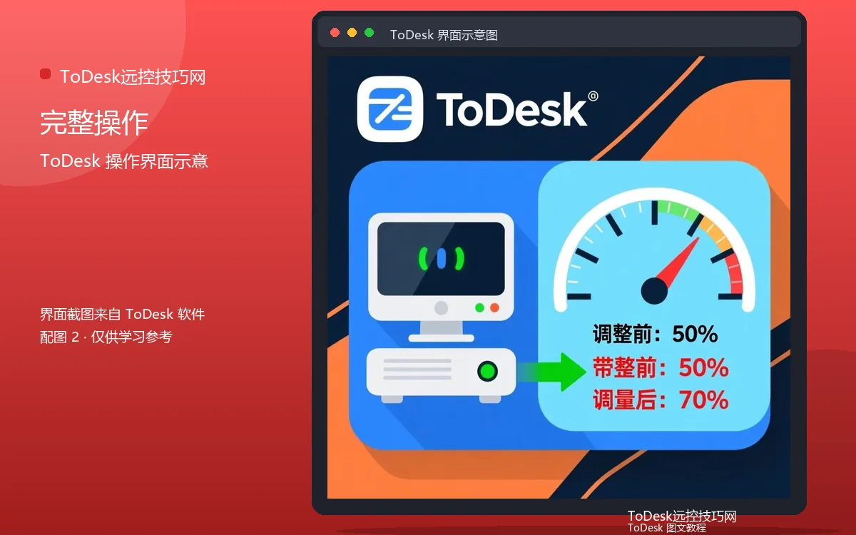 完整操作界面示意图（配图2）