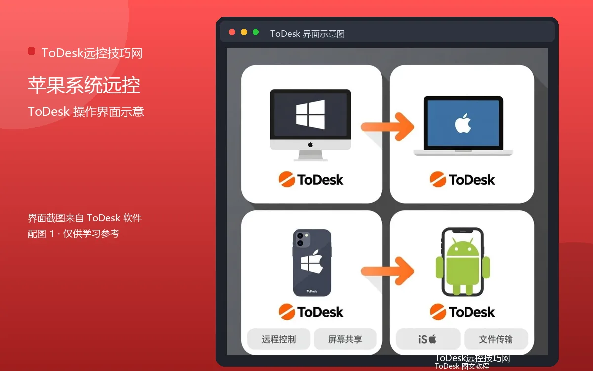 苹果系统远控界面示意图（配图1）