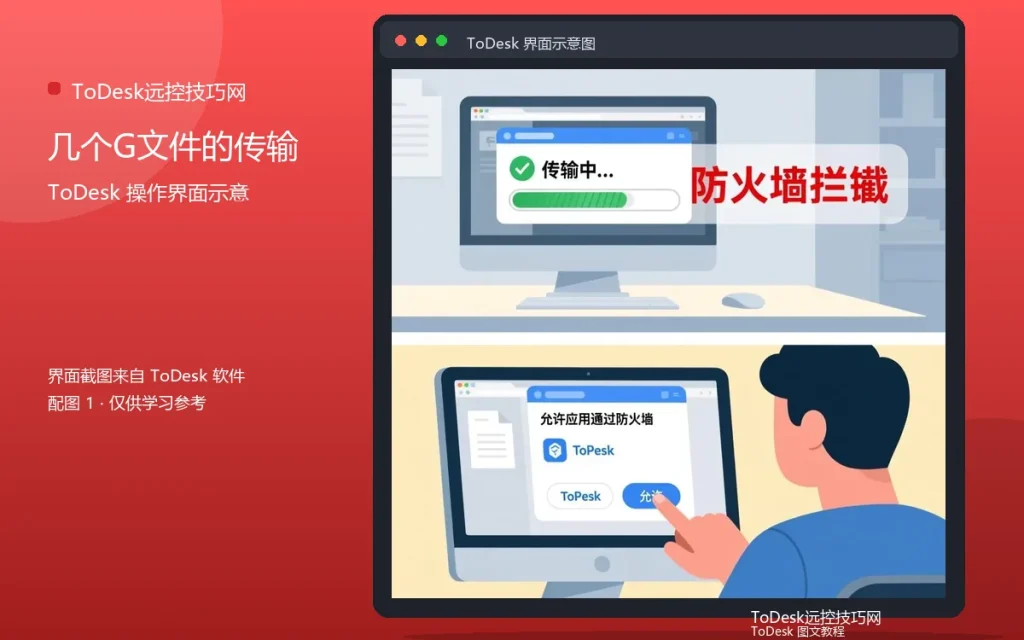远程传大文件:几个G文件的传输方案配图