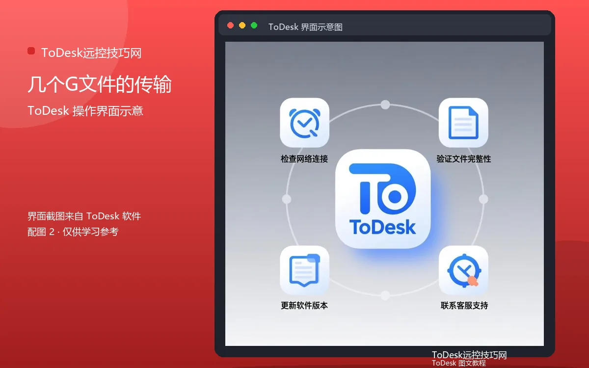 几个G文件的传输界面示意图(配图2)