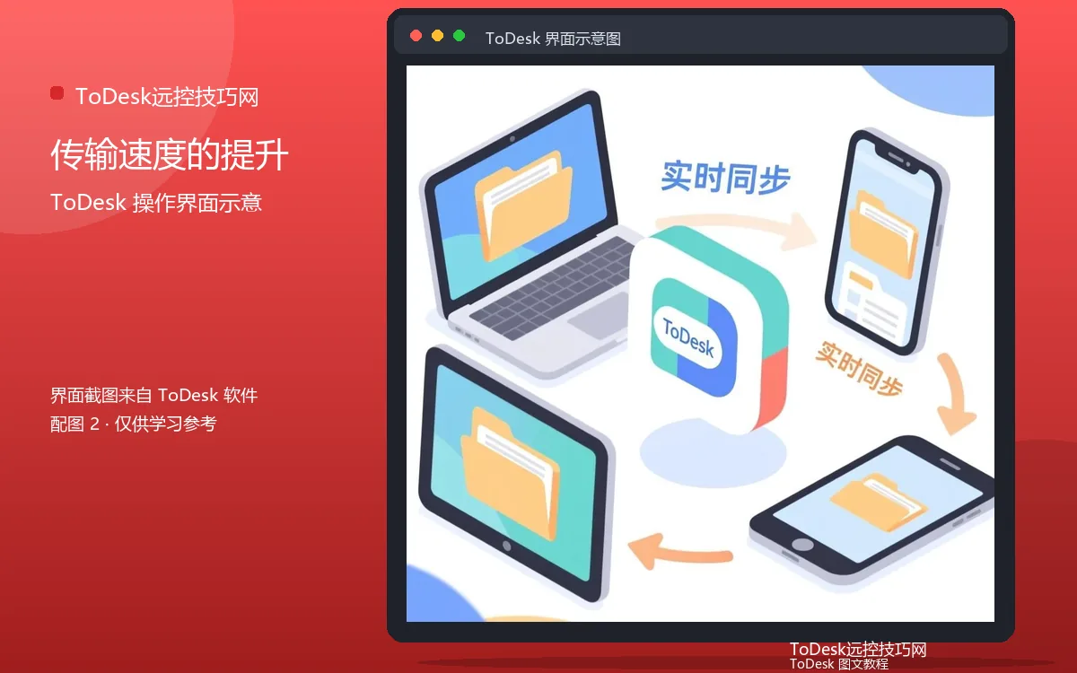 传输速度的提升界面示意图(配图2)