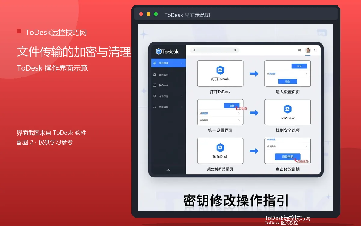 文件传输的加密与清理界面示意图(配图2)