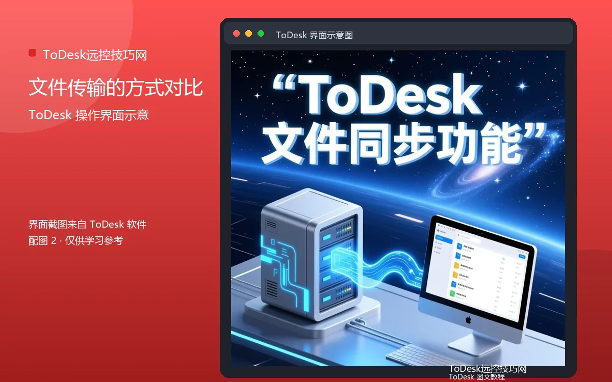 文件传输的方式对比界面示意图(配图2)