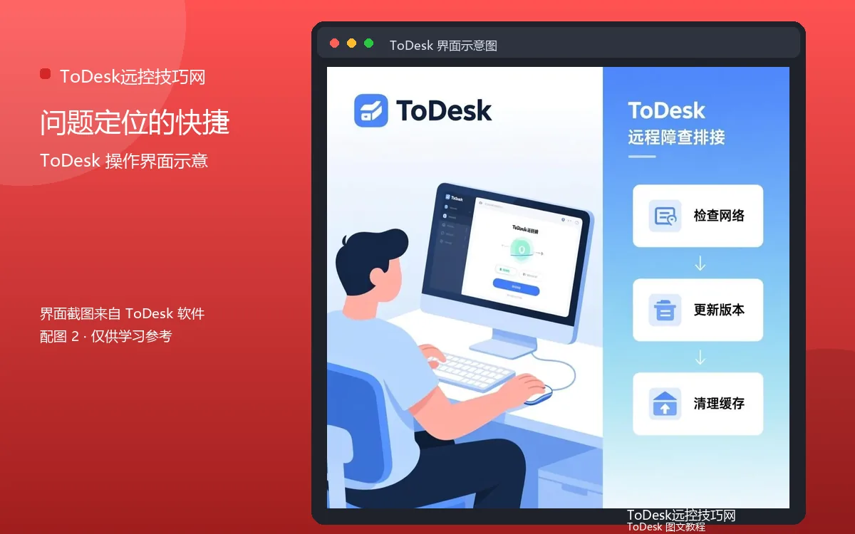 问题定位的快捷界面示意图（配图2）