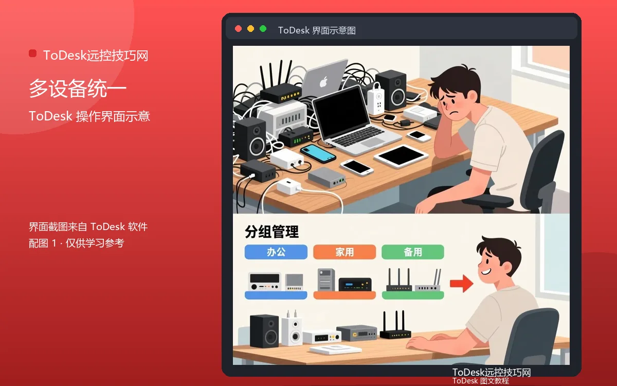 多设备统一界面示意图（配图1）